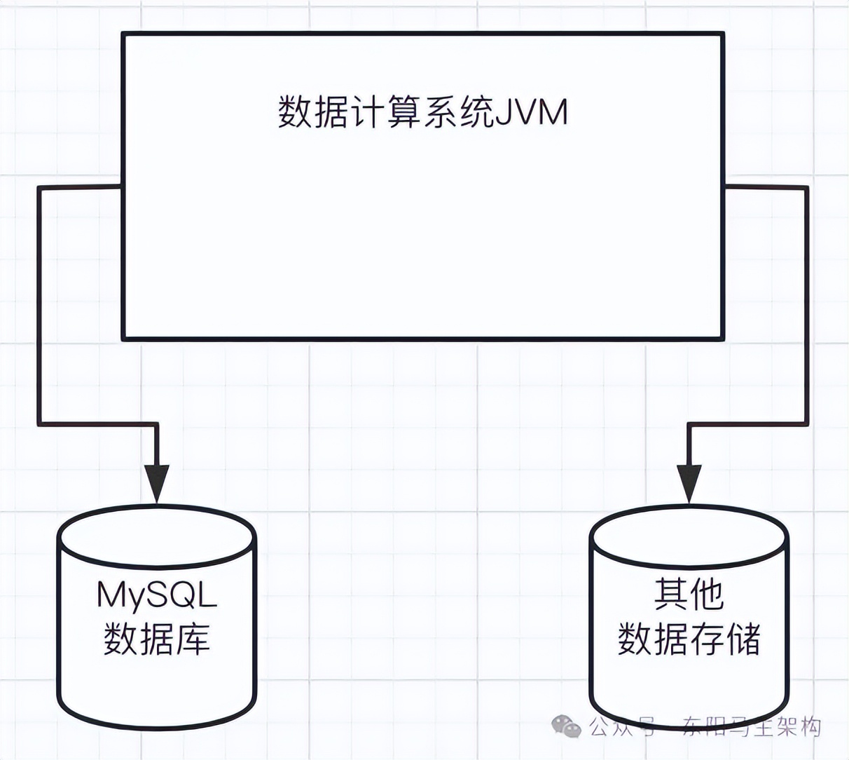 JVM实战—3.JVM垃圾回收的算法和全流程