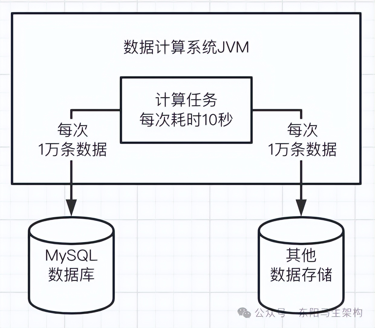 JVM实战—3.JVM垃圾回收的算法和全流程