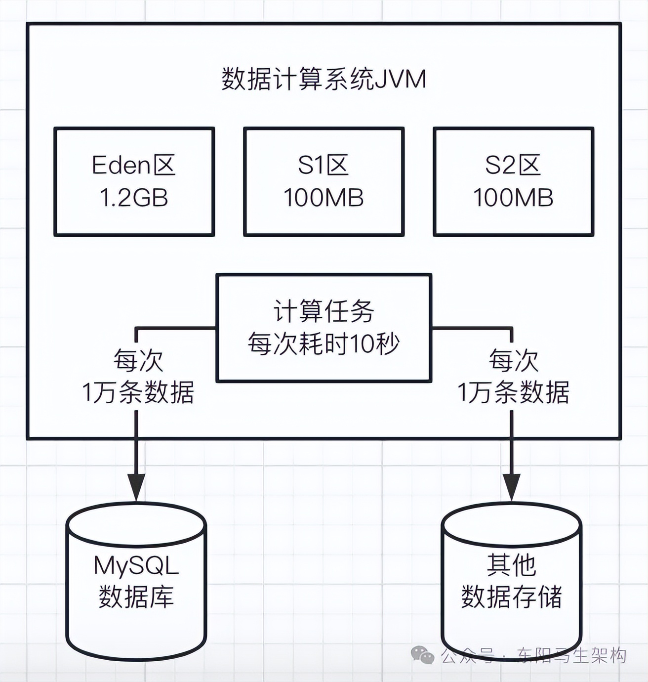 JVM实战—3.JVM垃圾回收的算法和全流程