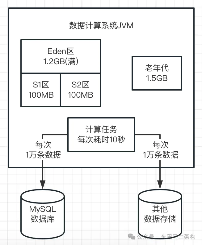 JVM实战—3.JVM垃圾回收的算法和全流程