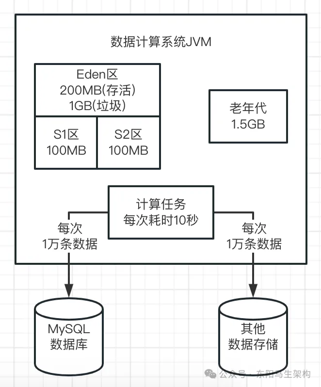 JVM实战—3.JVM垃圾回收的算法和全流程