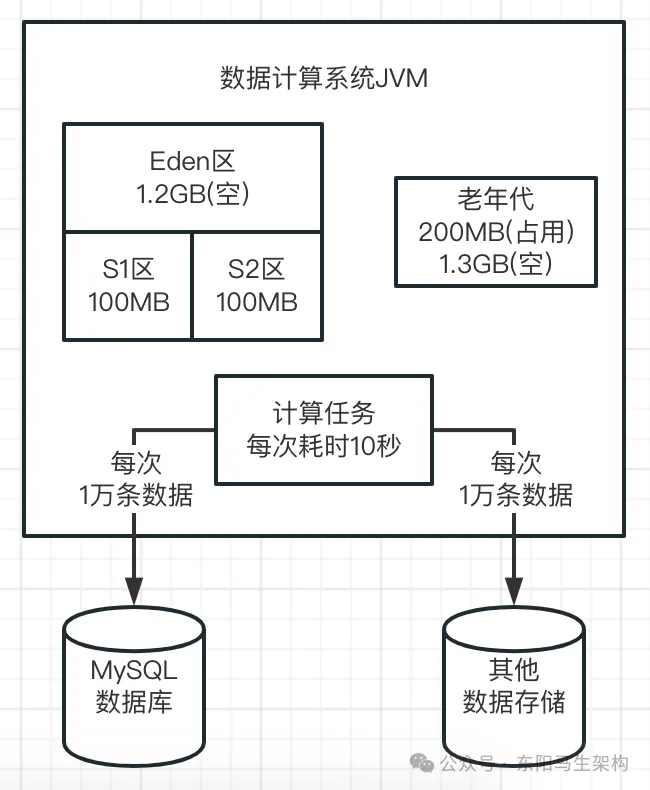 JVM实战—3.JVM垃圾回收的算法和全流程