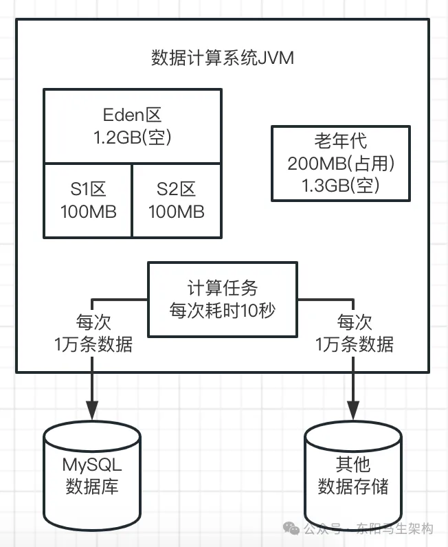 JVM实战—3.JVM垃圾回收的算法和全流程