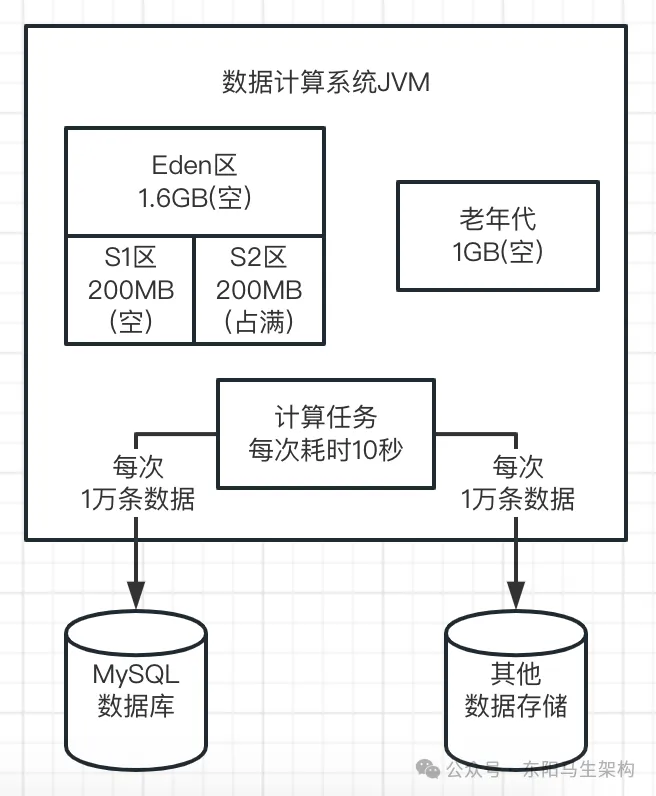 JVM实战—3.JVM垃圾回收的算法和全流程