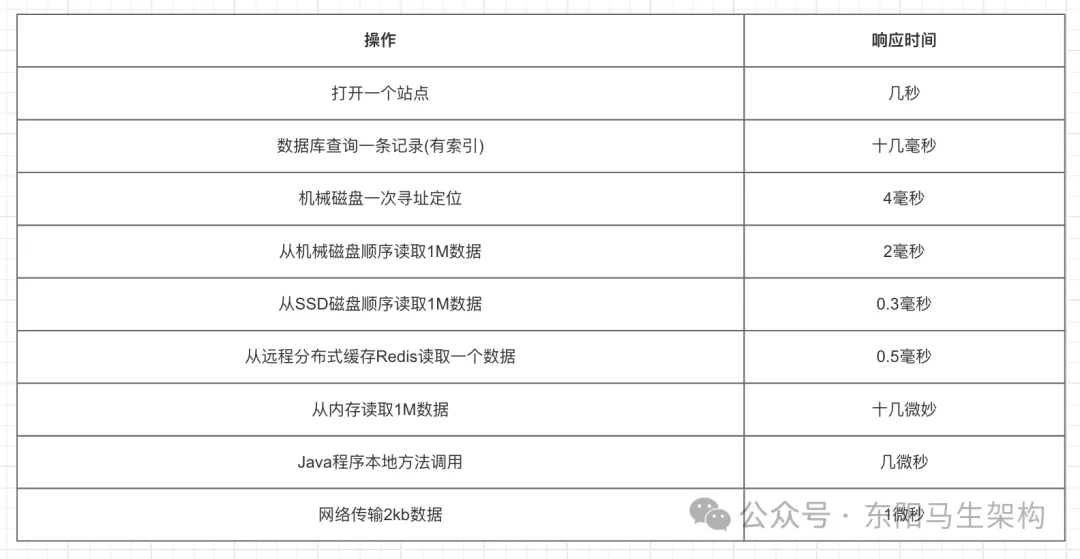 JVM实战—3.JVM垃圾回收的算法和全流程