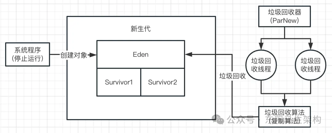 JVM实战—4.JVM垃圾回收器的原理和调优