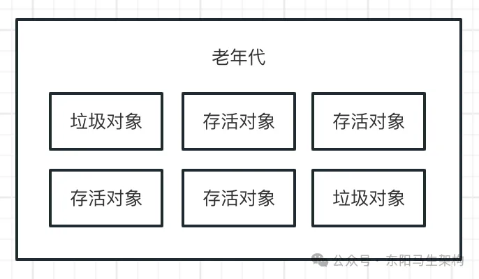 JVM实战—4.JVM垃圾回收器的原理和调优