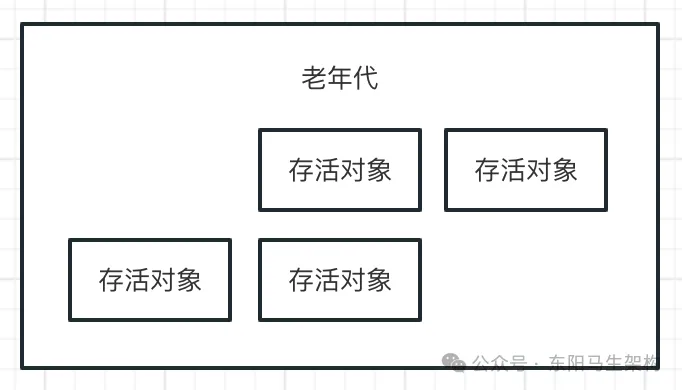 JVM实战—4.JVM垃圾回收器的原理和调优