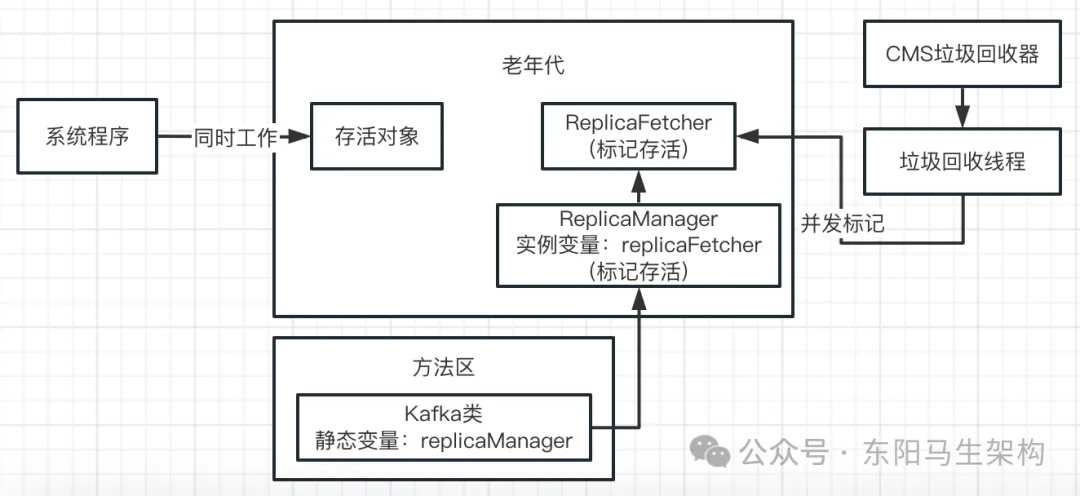 JVM实战—4.JVM垃圾回收器的原理和调优