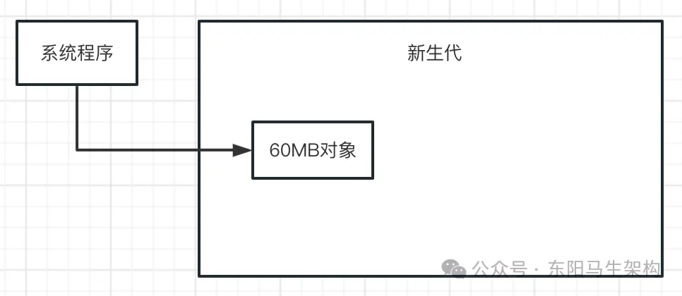 JVM实战—4.JVM垃圾回收器的原理和调优