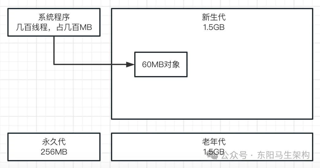 JVM实战—4.JVM垃圾回收器的原理和调优