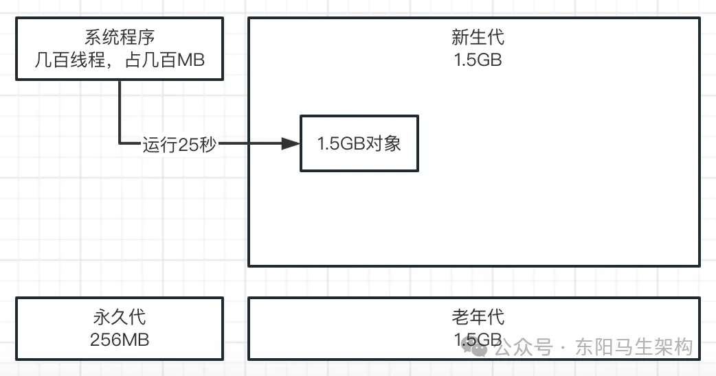 JVM实战—4.JVM垃圾回收器的原理和调优