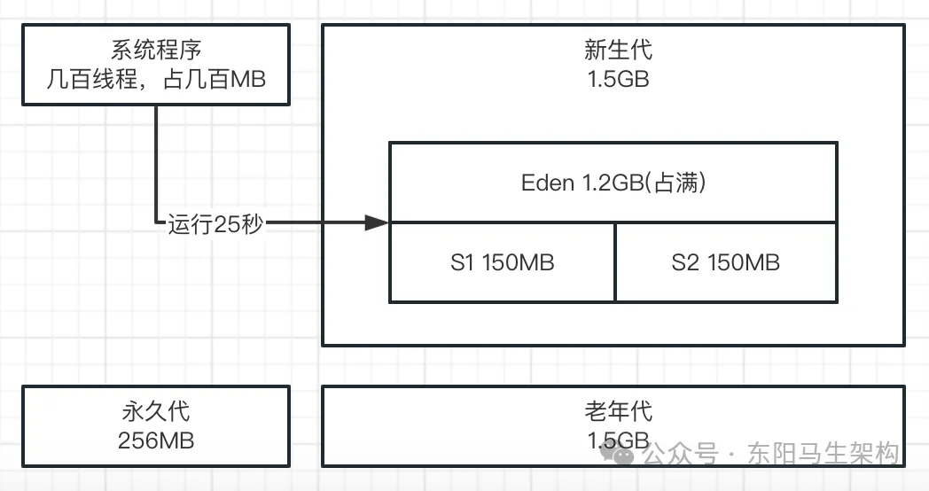 JVM实战—4.JVM垃圾回收器的原理和调优