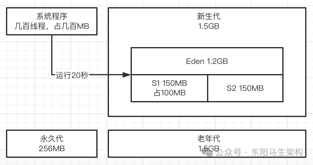 JVM实战—4.JVM垃圾回收器的原理和调优