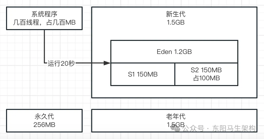 JVM实战—4.JVM垃圾回收器的原理和调优