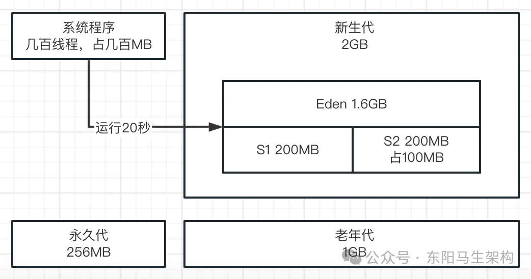 JVM实战—4.JVM垃圾回收器的原理和调优