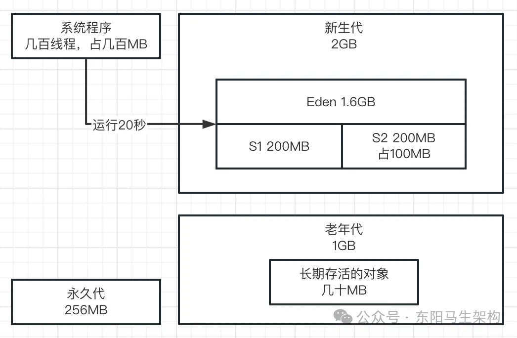 JVM实战—4.JVM垃圾回收器的原理和调优