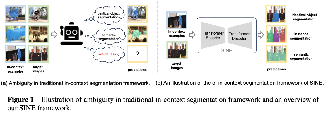 SINE：上下文示例驱动，打造真正的通用分割模型 | NeurIPS&#39;24