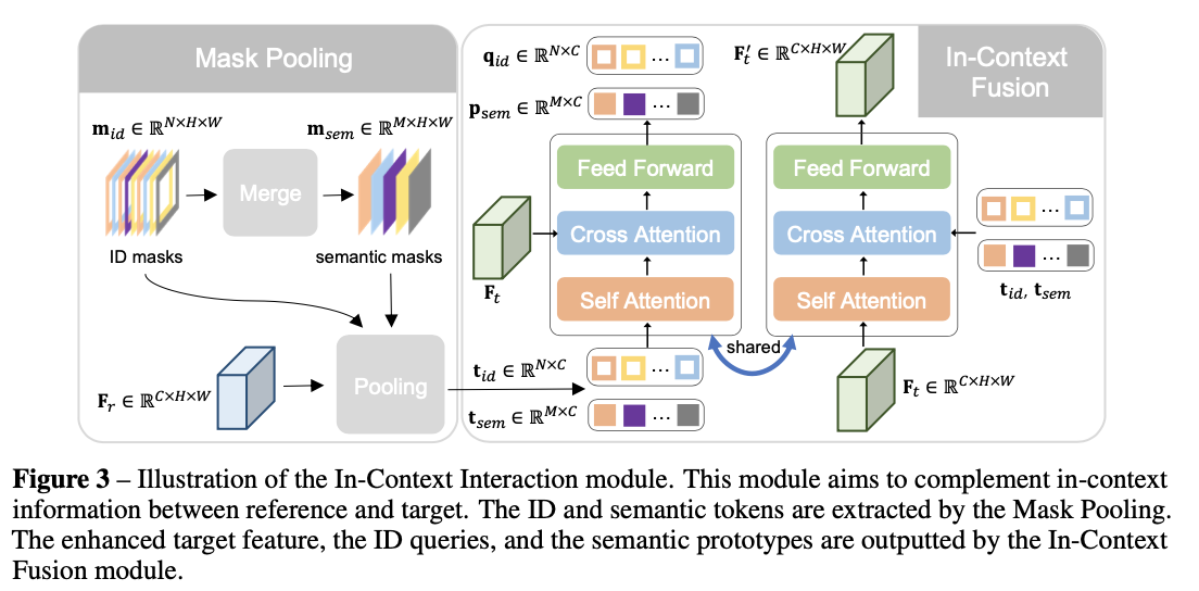 SINE：上下文示例驱动，打造真正的通用分割模型 | NeurIPS&#39;24