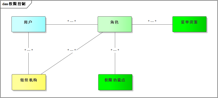 WxPython跨平台开发框架之动态菜单的管理和功能权限的控制