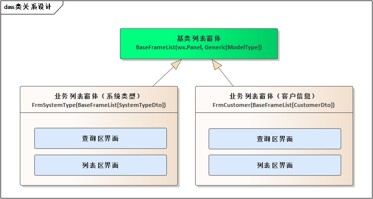 WxPython跨平台开发框架之动态菜单的管理和功能权限的控制