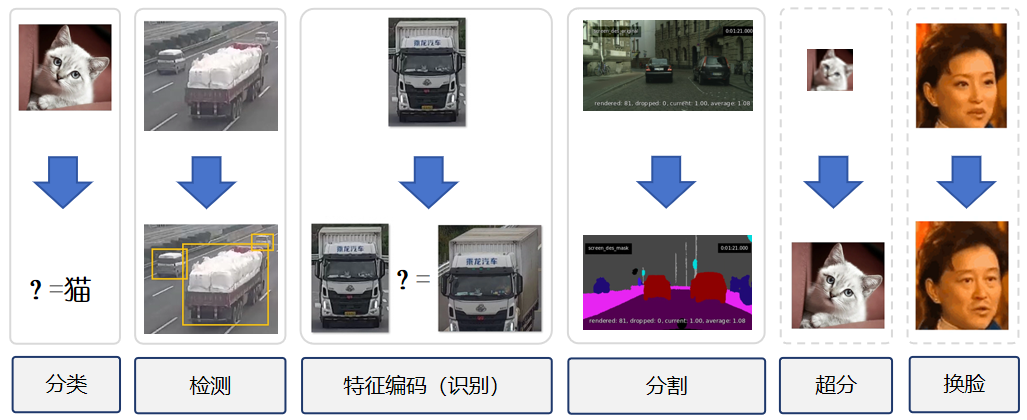 视频分析框架VideoPipe完整介绍