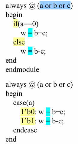 Verilog3_组合逻辑电路