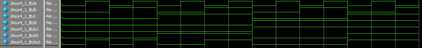 Verilog3_组合逻辑电路