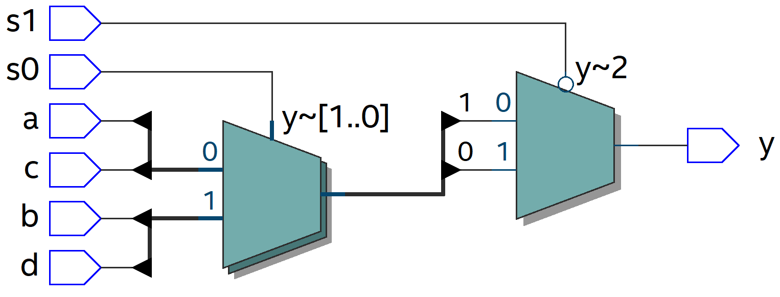 Verilog3_组合逻辑电路