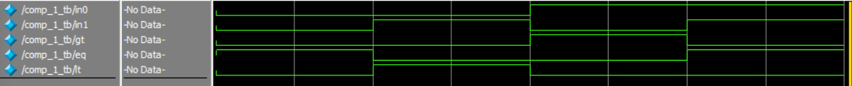 Verilog3_组合逻辑电路