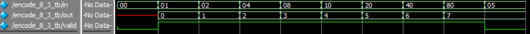 Verilog3_组合逻辑电路