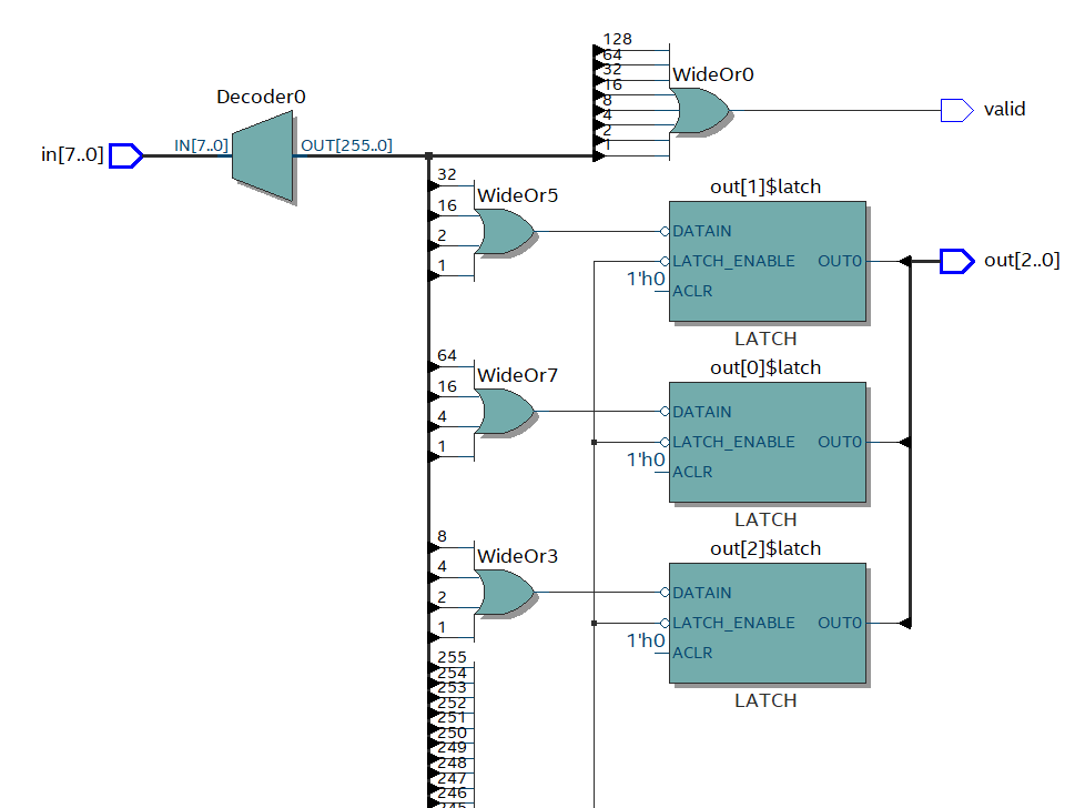 Verilog3_组合逻辑电路