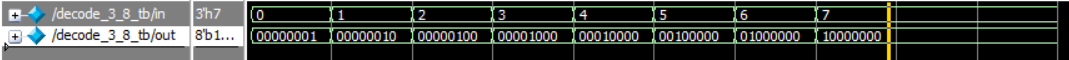 Verilog3_组合逻辑电路