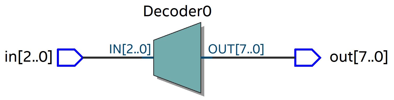 Verilog3_组合逻辑电路