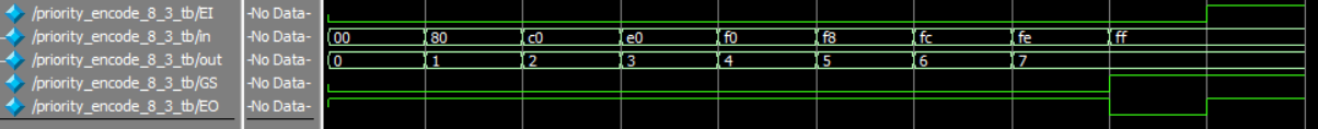 Verilog3_组合逻辑电路