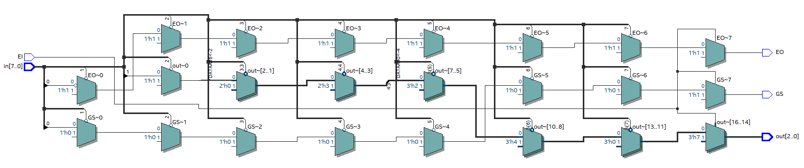 Verilog3_组合逻辑电路