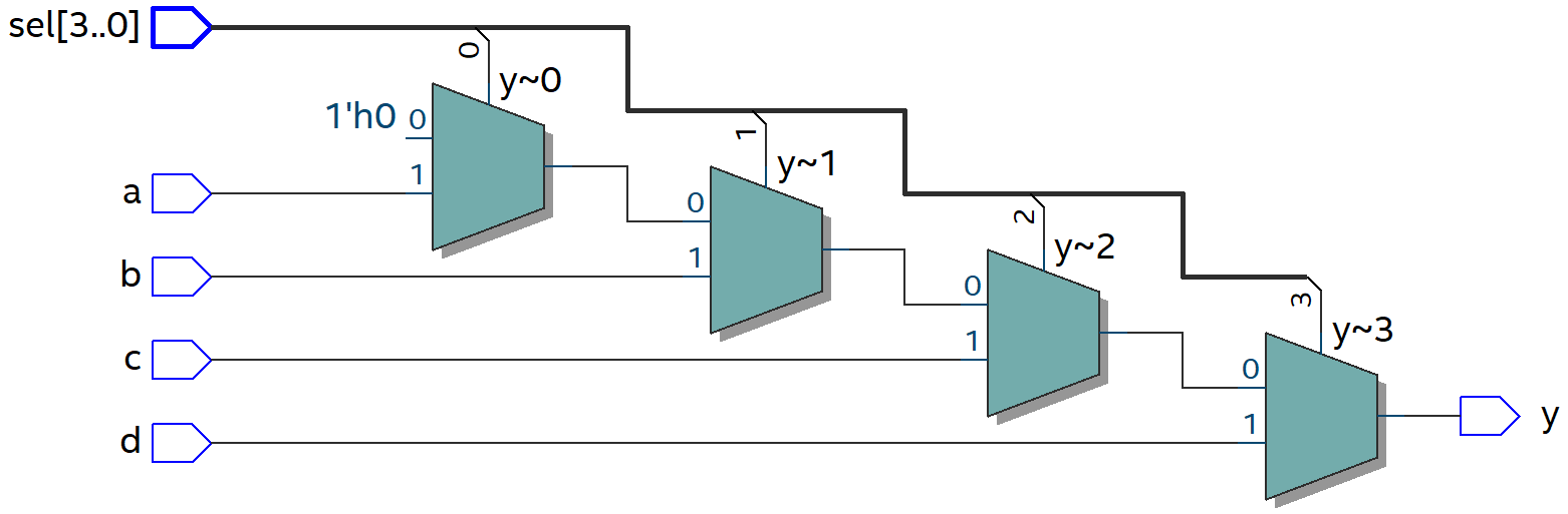 Verilog3_组合逻辑电路