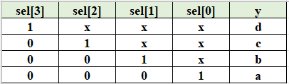 Verilog3_组合逻辑电路