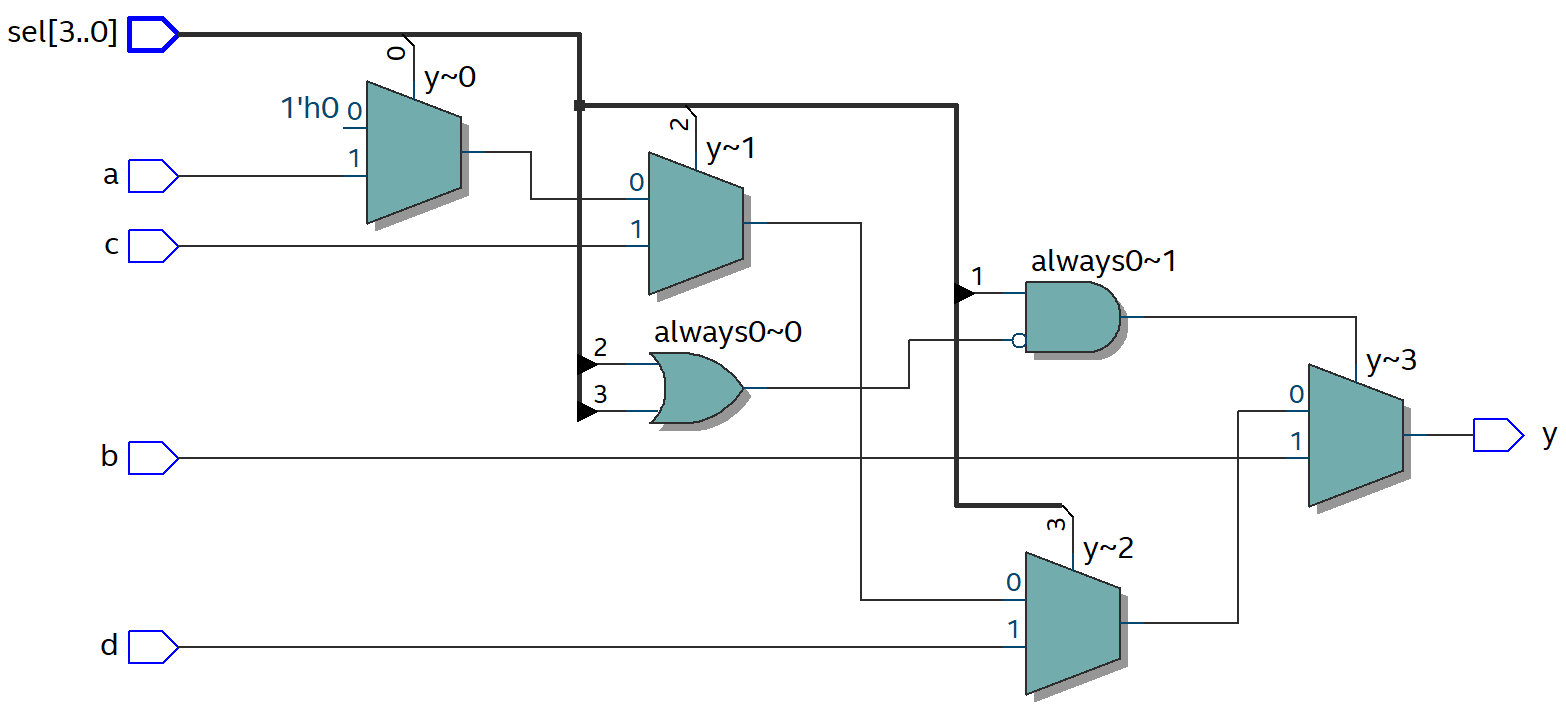 Verilog3_组合逻辑电路