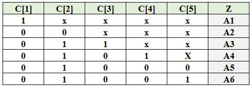 Verilog3_组合逻辑电路