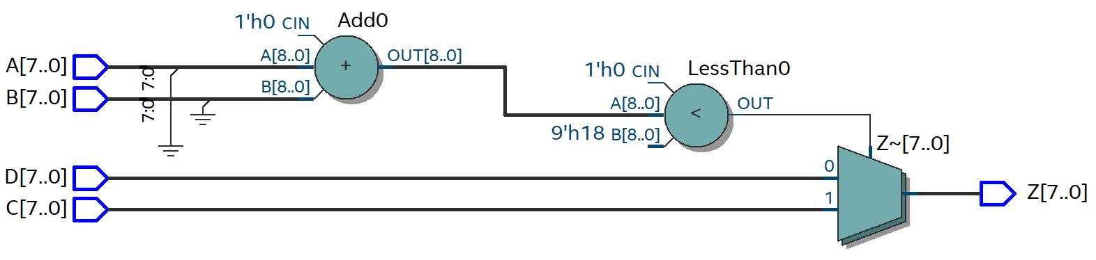 Verilog3_组合逻辑电路