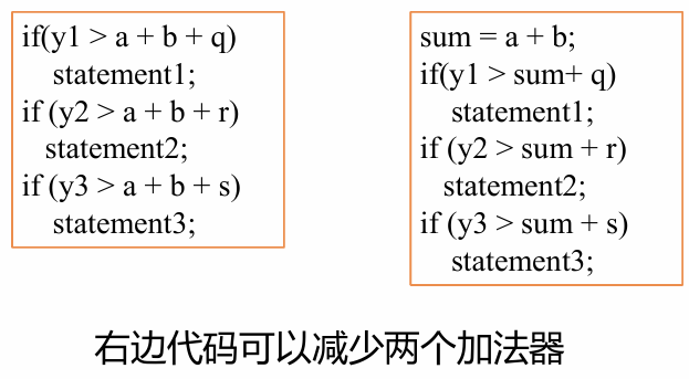 Verilog3_组合逻辑电路