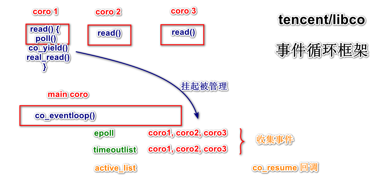 浅说c/c++ coroutine