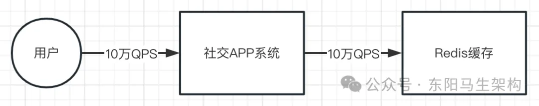 JVM实战—9.线上FGC的几种案例