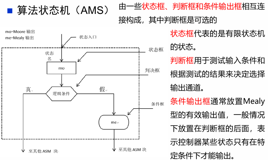 Verilog5_有限状态机