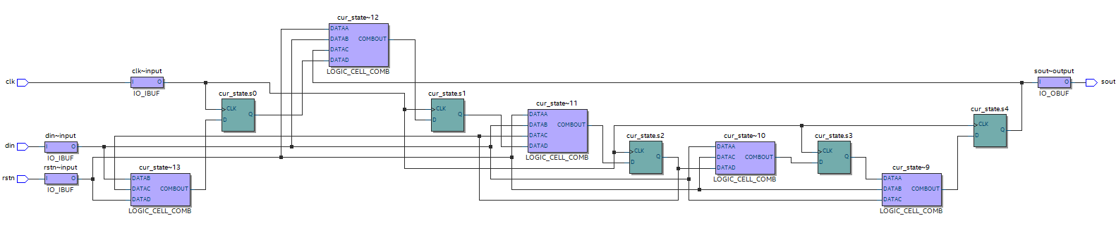 Verilog5_有限状态机