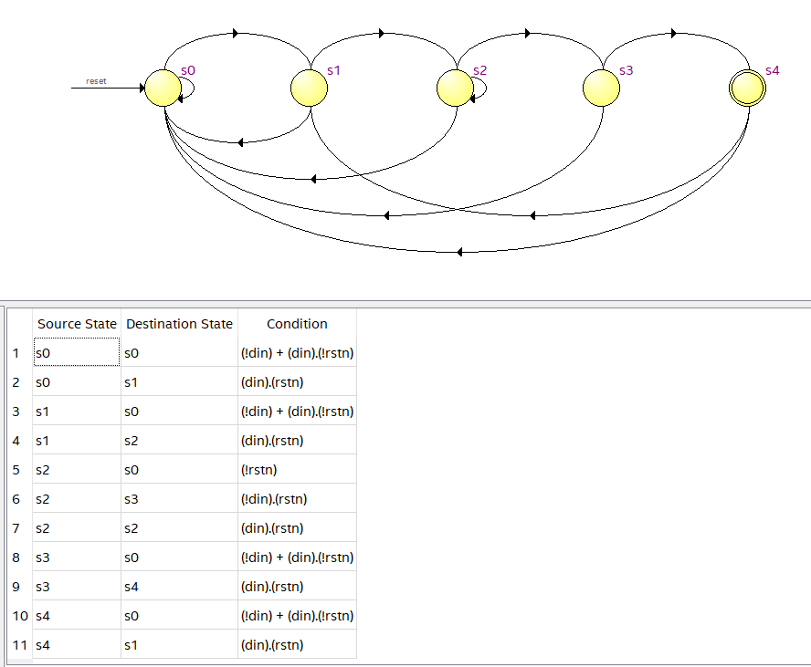 Verilog5_有限状态机