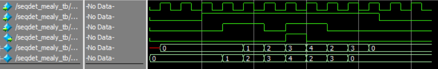 Verilog5_有限状态机