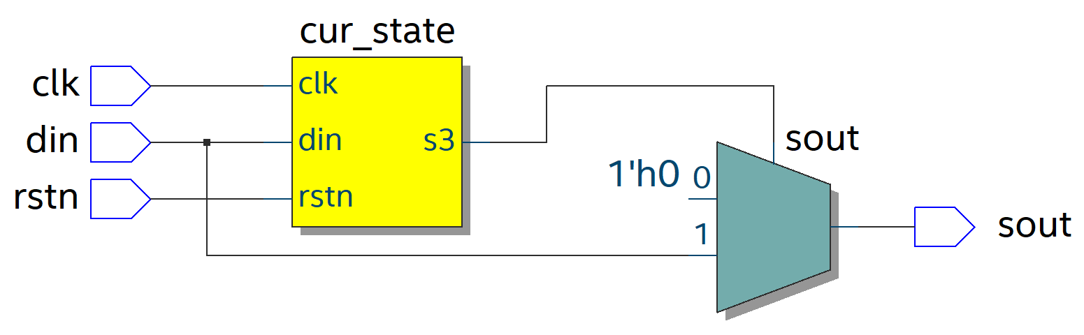 Verilog5_有限状态机