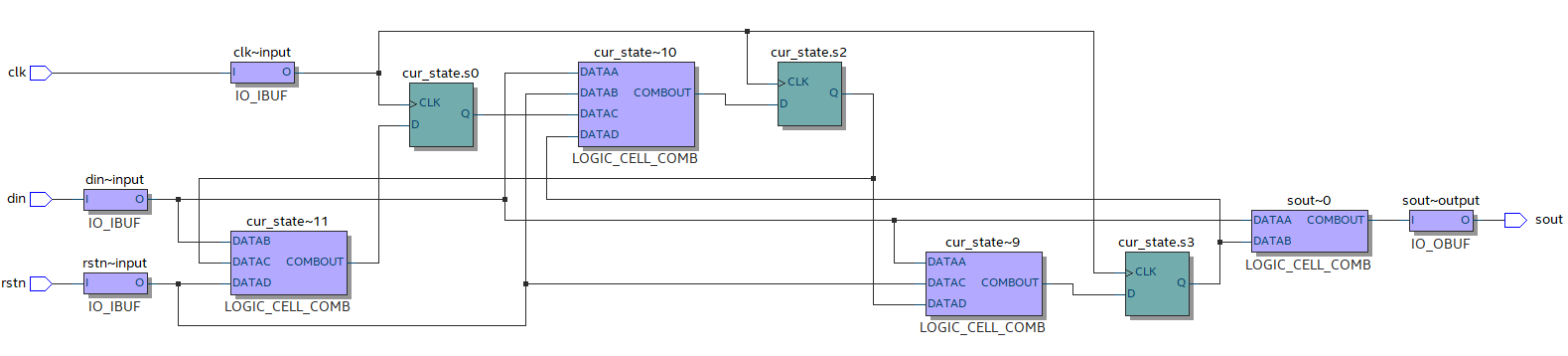 Verilog5_有限状态机